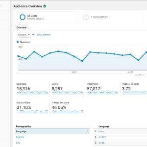 Google Analytics
