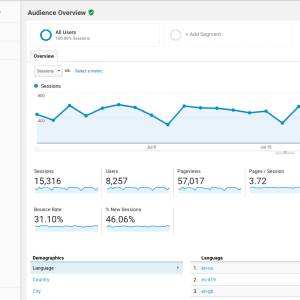 Google Analytics